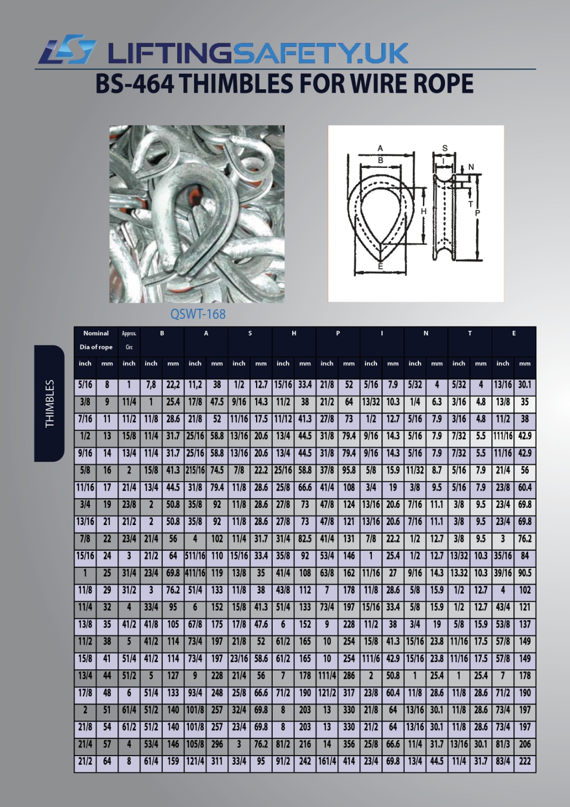 thimbles for wire rope